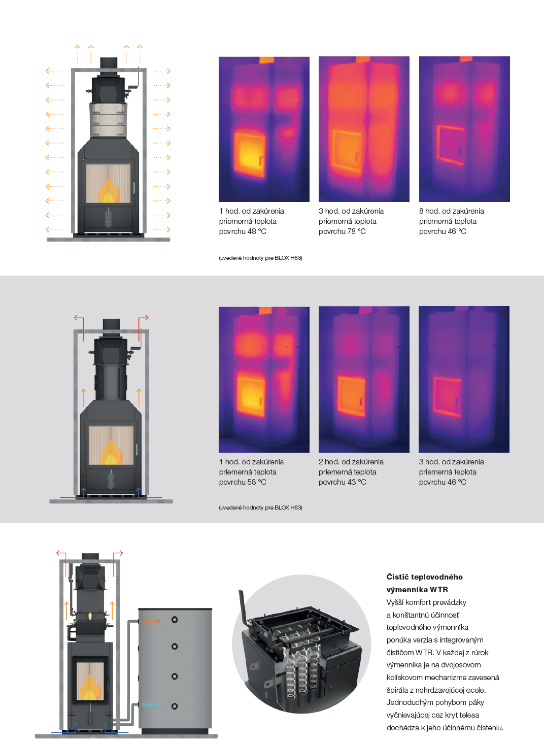 Blox modularny krb obr.5